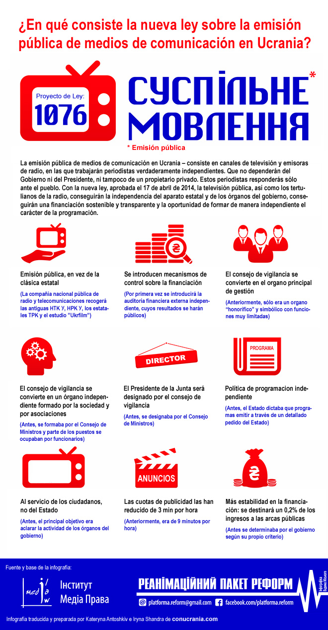 infografía sobre la nueva ley de televisión pública en Ucrania