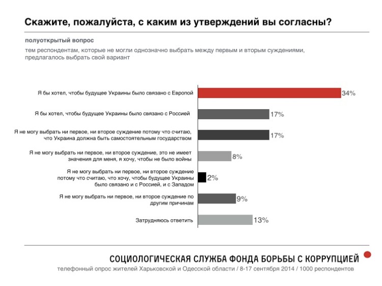 Encuesta de FBK Nº1