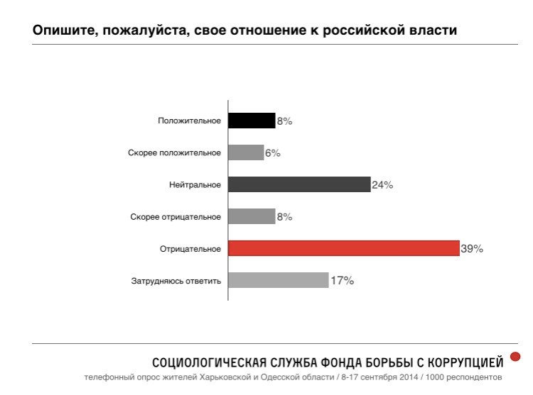 Encuesta Nº10 de FBK
