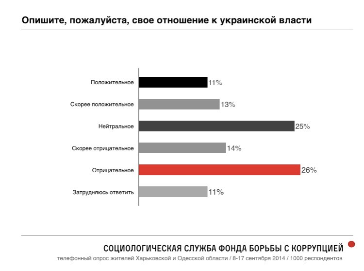 Encuesta Nº12 de FBK