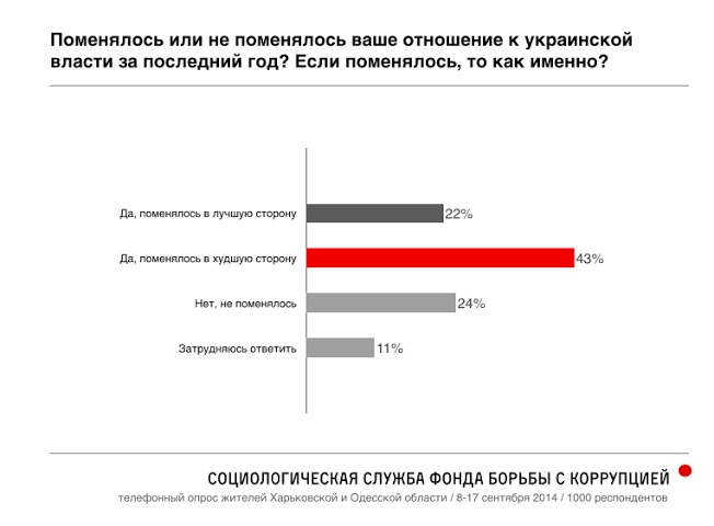 Encuesta Nº13 de FBK