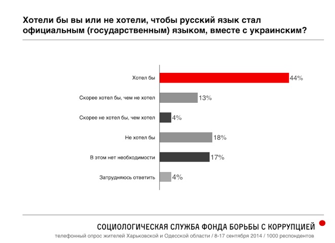 Encuesta Nº16 de FBK