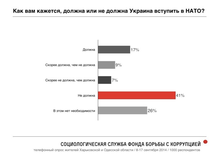 Encuesta Nº17 de FBK