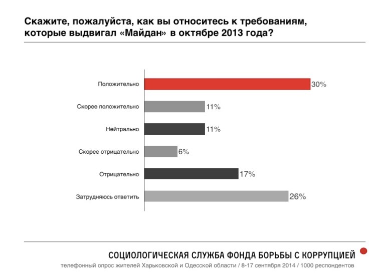 Encuesta Nº18 de FBK
