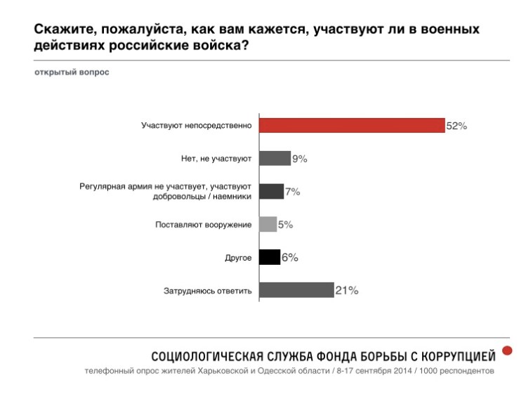 Encuesta Nº5 de FBK