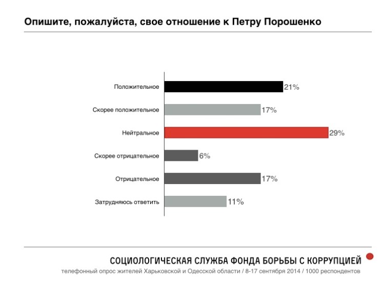 Encuesta Nº8 de FBK
