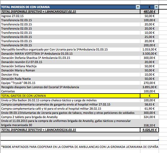 gastos e ingresos cu 16.03