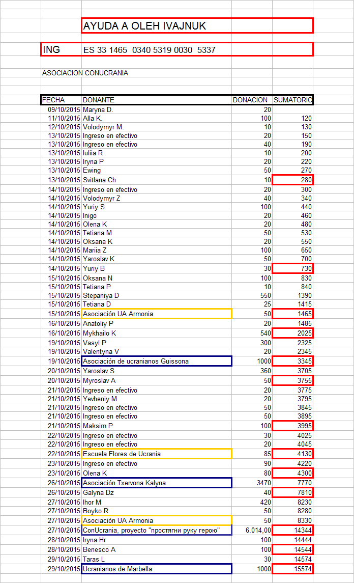 Sumatorio 29.10.2015