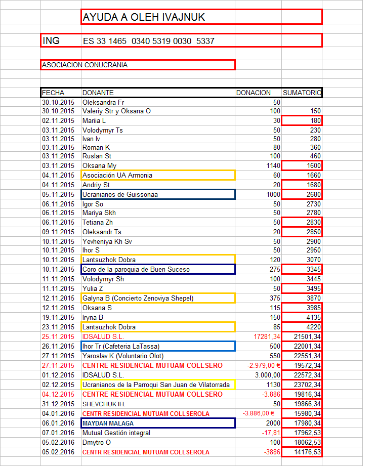 Sumatorio 07.02.2016