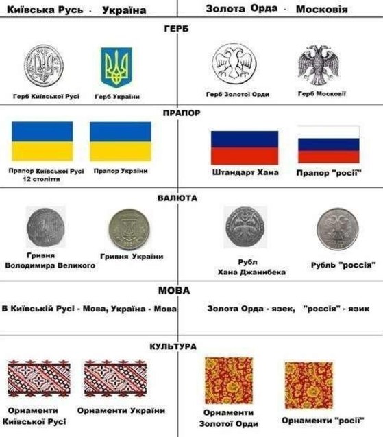 Ucrania vs Rusia