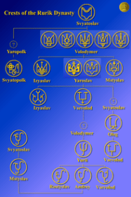 ruriks_crests1